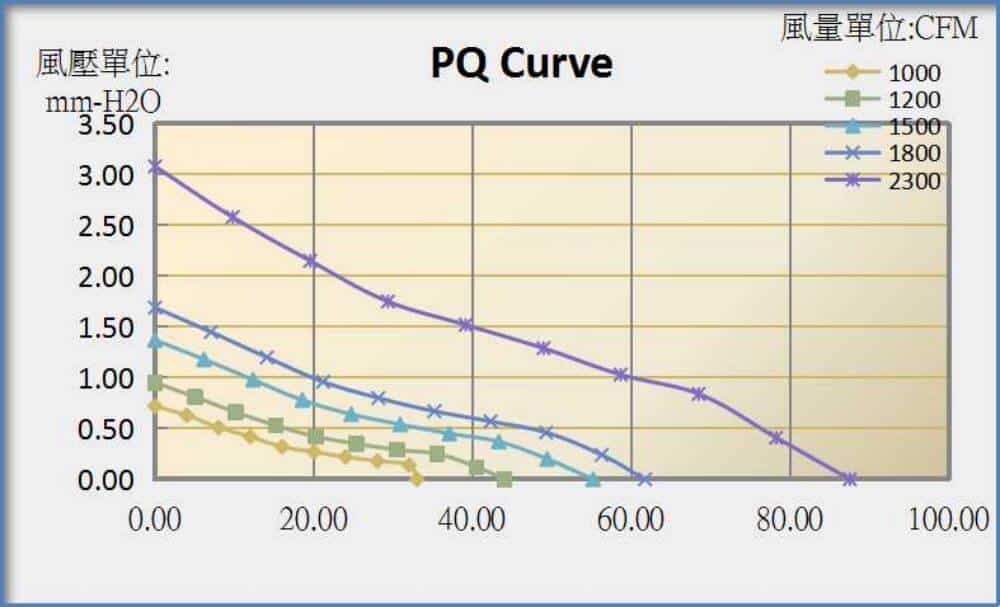12025 cooling fan performance curve