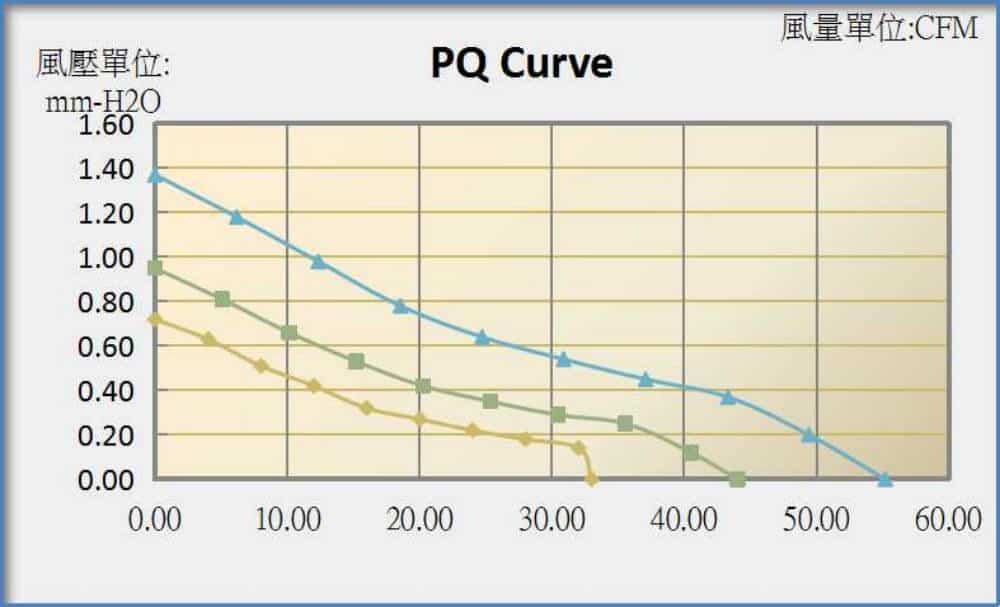 14025 cooling fan performance curve