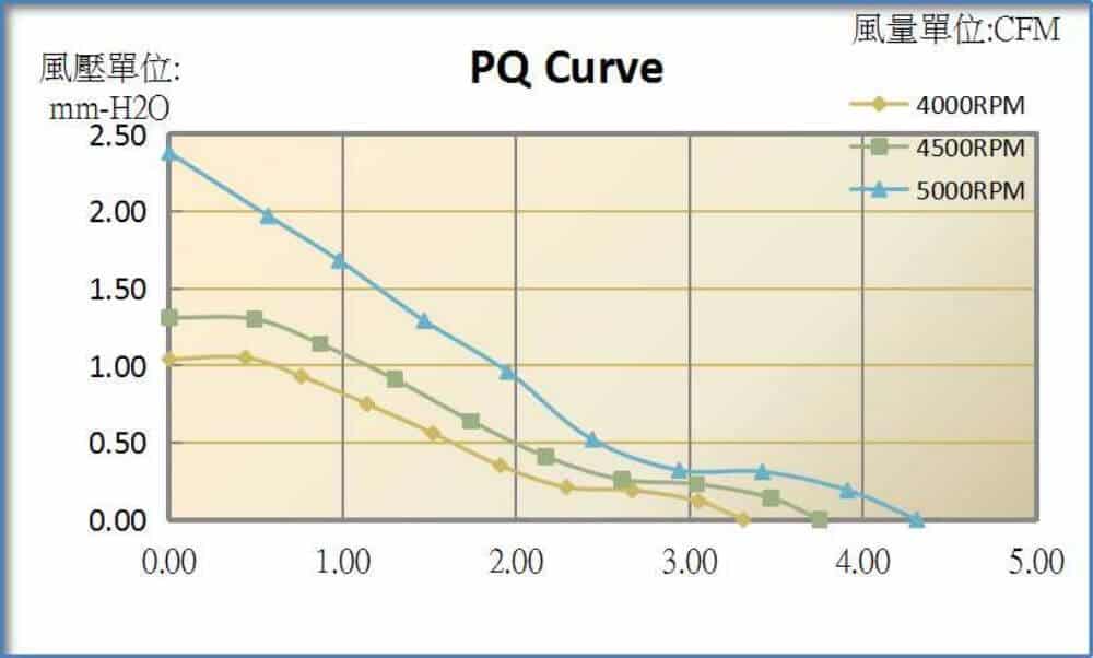 4010 cooling  fan performance curve