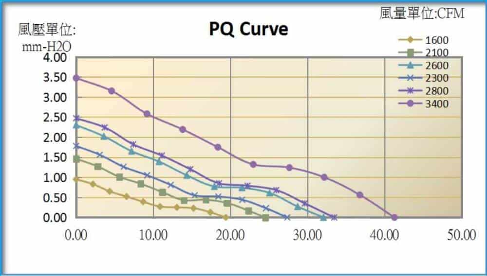 8025 cooling fan performance curve