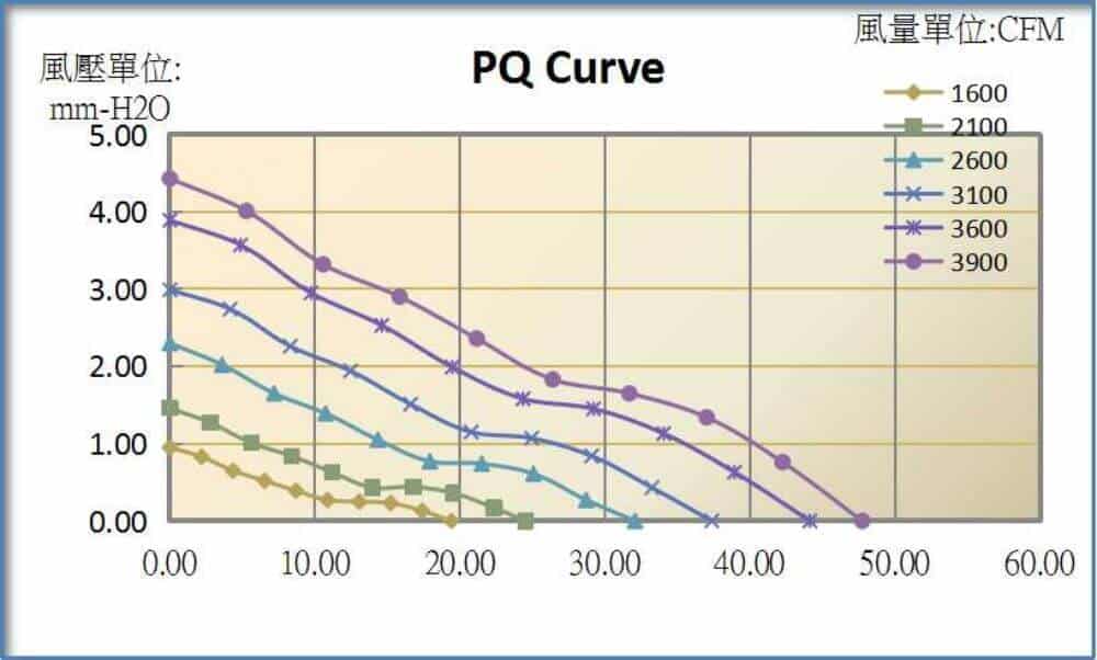 8025 cooling fan performance curve